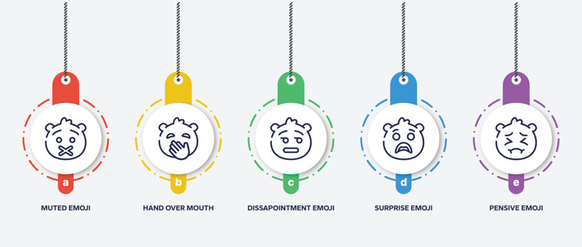 infographic element template with emoji outline icons such as muted emoji, hand over mouth emoji, dissapointment surprise pensive vector.
