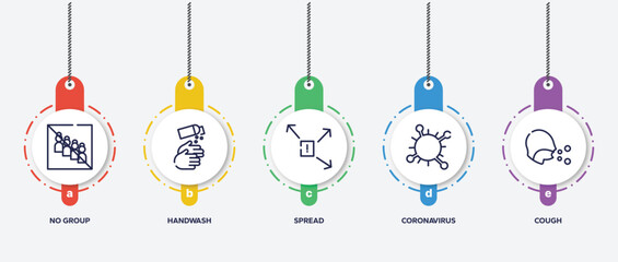 infographic element template with outline icons such as no group, handwash, spread, coronavirus, cough vector.