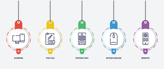 infographic element template with devices outline icons such as screens, psd file, system unit, intosh mouse, remote vector.