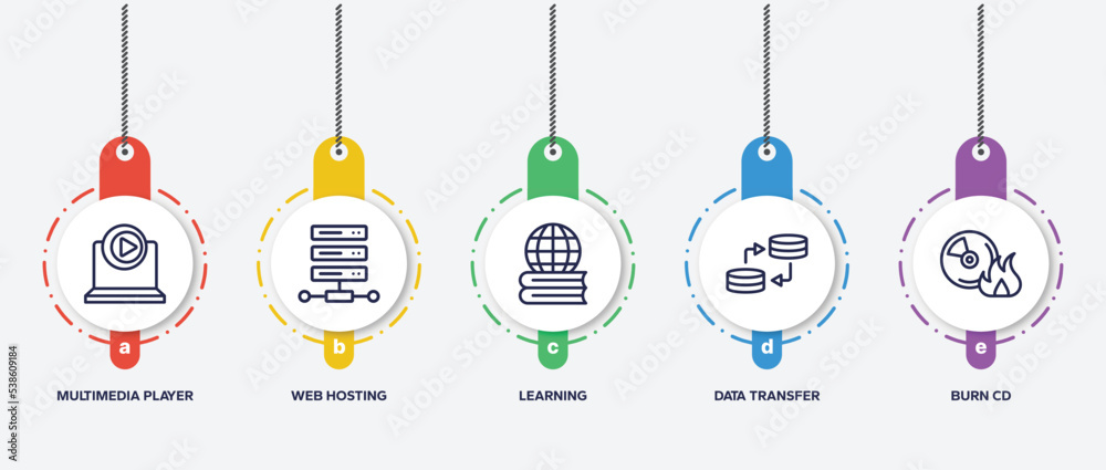 Poster infographic element template with it & components outline icons such as multimedia player, web hosti
