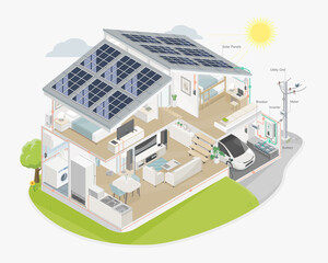 ecology house solar cell solar plant system equipment component full set diagram isometric