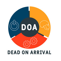 DOA - Dead On Arrival acronym. business concept background.  vector illustration concept with keywords and icons. lettering illustration with icons for web banner, flyer, landing page - obrazy, fototapety, plakaty