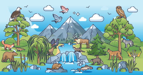 Eco system as nature habitat for flora and fauna variety outline concept. Earth living species and organisms protection in national park with scenic view vector illustration. Green botanical foliage.
