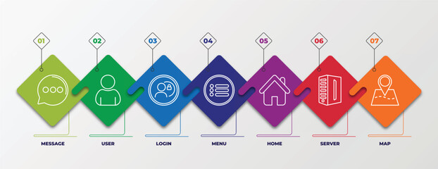 infographic template with outline icons. thin line icons such as message, user, login, menu, home, server, map editable vector. can be used for web, mobile, info graph.