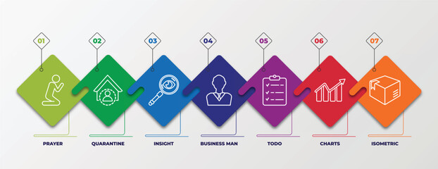 infographic template with outline icons. thin line icons such as prayer, quarantine, insight, business man, todo, charts, isometric editable vector. can be used for web, mobile, info graph.