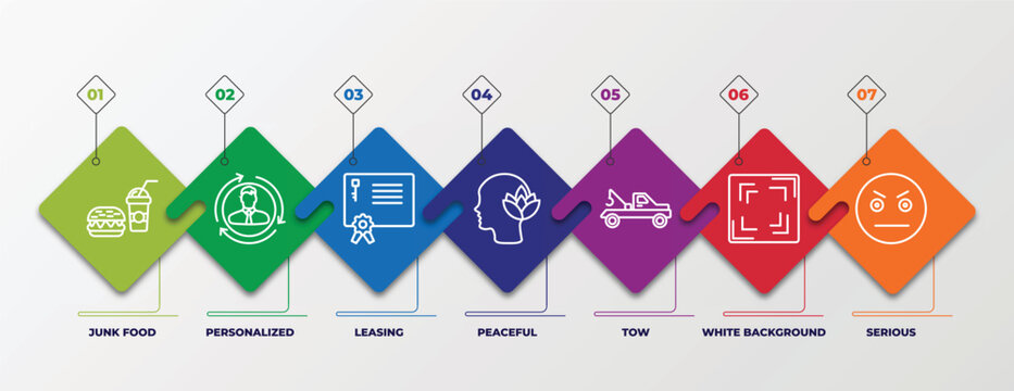 Infographic Template With Outline Icons. Thin Line Icons Such As Junk Food, Personalized, Leasing, Peaceful, Tow, White Background, Serious Editable Vector. Can Be Used For Web, Mobile, Info Graph.