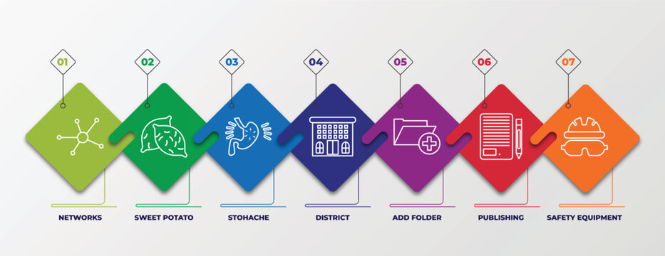 infographic template with outline icons. thin line icons such as networks, sweet potato, stohache, district, add folder, publishing, safety equipment editable vector. can be used for web, mobile,