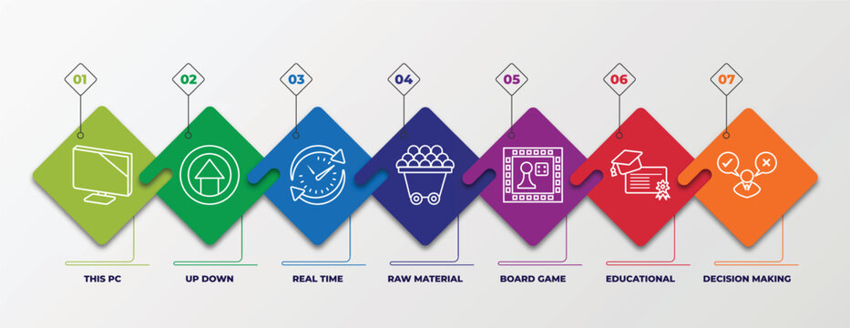 Infographic Template With Outline Icons. Thin Line Icons Such As This Pc, Up Down, Real Time, Raw Material, Board Game, Educational, Decision Making Editable Vector. Can Be Used For Web, Mobile,