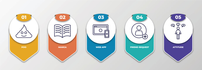 infographic template with outline icons. thin line icons such as poo, manga, web app, friend request, attitude editable vector. can be used for web, mobile, info graph.