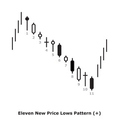 Eleven New Price Lows Pattern (+) White & Black - Round