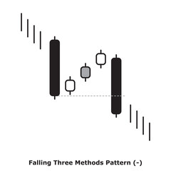 Falling Three Methods Pattern (-) White & Black - Round