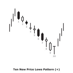 Obraz premium Ten New Price Lows Pattern (+) White & Black - Round