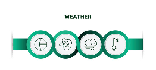 editable thin line icons with infographic template. infographic for weather concept. included eclipse, isobars, gust, cold icons. - obrazy, fototapety, plakaty
