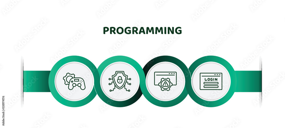 Poster editable thin line icons with infographic template. infographic for programming concept. included ga