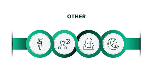 editable thin line icons with infographic template. infographic for other concept. included pipe wrench, it specialist, arab woman with hijab, mosque and moon icons.