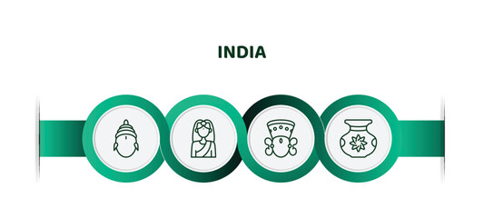 editable thin line icons with infographic template. infographic for india concept. included sarai, , durga puja, ugadi icons.