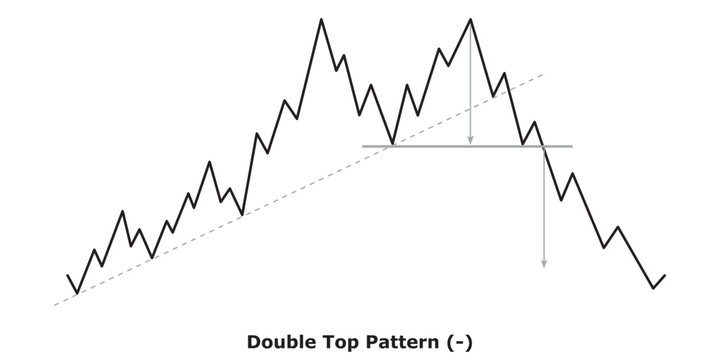 Double Top Pattern (-) White & Black