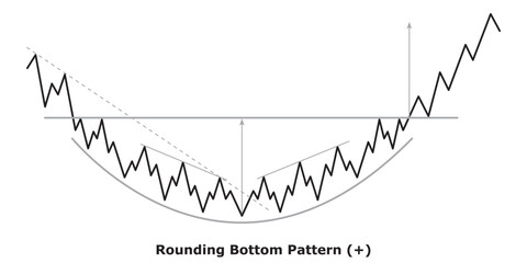 Rounding Bottom Pattern (+) White & Black