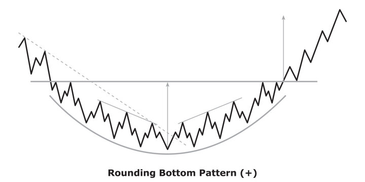 Rounding Bottom Pattern (+) White & Black