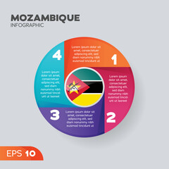 Mozambique Infographic Element