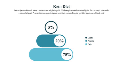 Infographic template of the keto diet with text space.