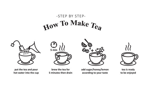 Vector illustration of making tea, step by step how to make tea. How to make tea with tea bag instruction. Vector illustration