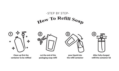 Infographics how to refill soap. Vector illustration of refill liquid soap. Refill liquid soap instructions in line icon style.