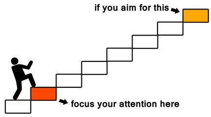 aim attention focus