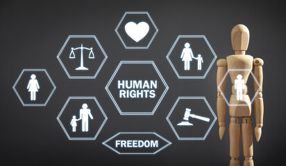 Concept of Human Rights. Social