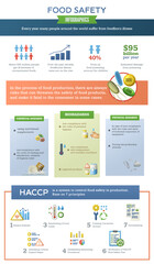 Obraz premium Food Safety Vertical Infographics