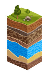 Showing soil layers of earth. Cross section, schematic education poster. Groundwater, sand, gravel, loam, clay. Top layers with grass, tree and stones