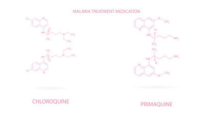 Chemical structure of drugs for the treatment of malaria.Primaquine; chloroquine