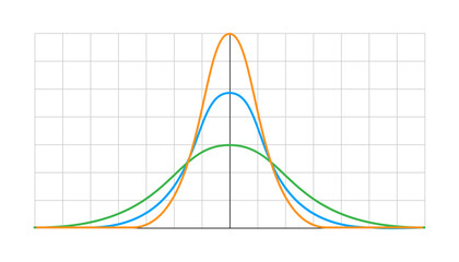 Gauss distribution. Standard normal distribution. Distribution standard gaussian chart. Vector illustration - 539245345