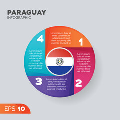 Paraguay Infographic Element