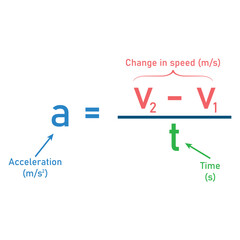 Average acceleration formula. Acceleration, speed and time formula. Vector illustration isolated on white background.