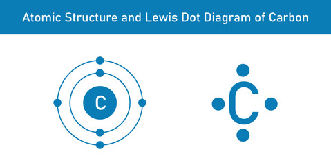 Atomic structure and Lewis dot diagram of carbon. Scientific vector illustration isolated on white background.