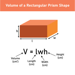 volume of a rectangular prism formulas in mathematics. volume is length × width × height. vector illustration isolated on white background.