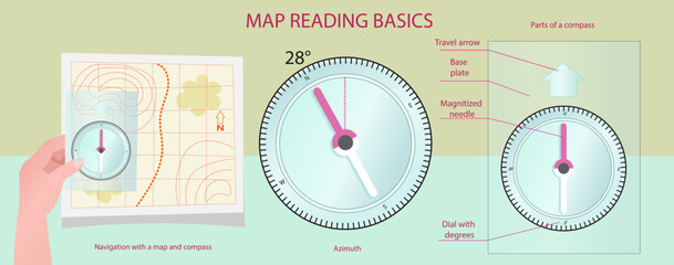 Naklejka premium Map reading basics. Vector illustration of hand holding a map and compass. Navigation concept. Geographic diagram. Compass elements. vector illustration 