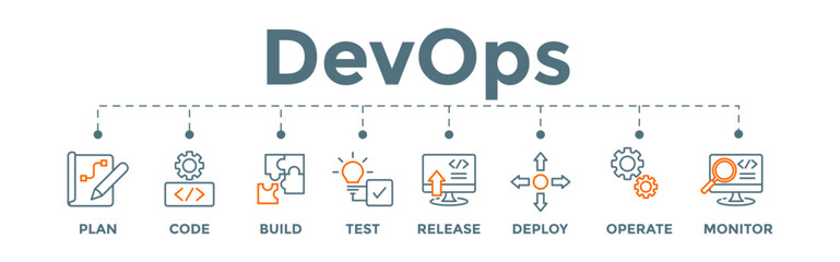 DevOps banner illustration concept for software engineering and development with icons.  plan, code, build, test, release, deploy, operate, and monitor.