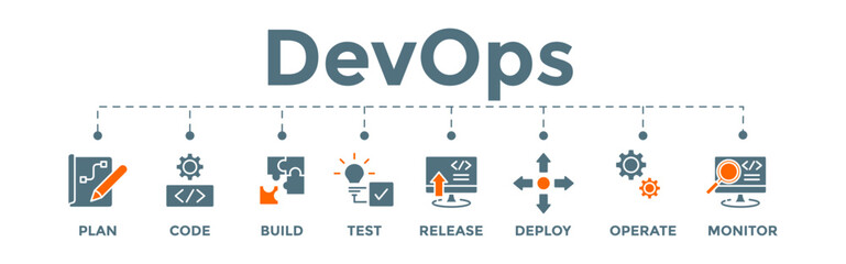DevOps banner illustration concept for software engineering and development with icons.  plan, code, build, test, release, deploy, operate, and monitor. - obrazy, fototapety, plakaty