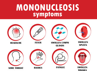 Mononucleosis symptoms. Flat style vector illustration isolated on white background.