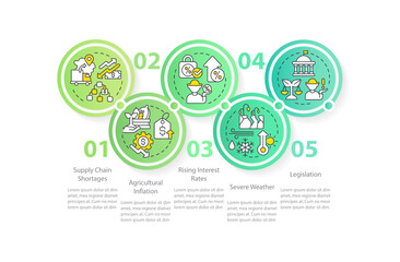 Farming economics issues circle infographic template. Agribusiness. Data visualization with 5 steps. Editable timeline info chart. Workflow layout with line icons. Myriad Regular font used