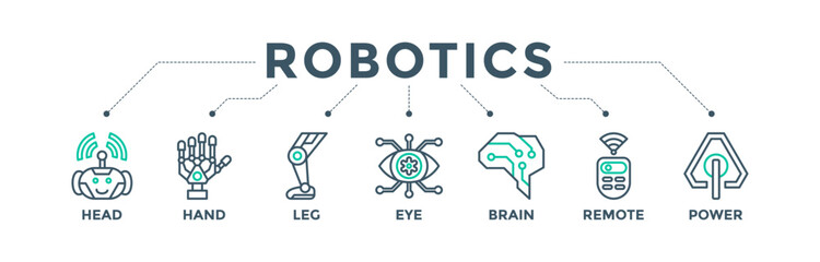 Robotics banner web icon vector illustration concept for robot technology consulting business with an icon of the bot head, hand, leg, bionic eye, brain, remote controller, and power button