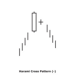 Harami Cross Pattern (-) White & Black - Square