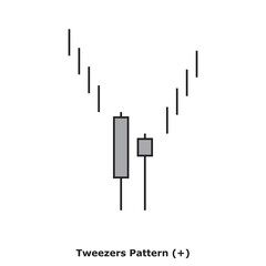 Tweezers Pattern (+) White & Black - Square