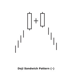 Doji Sandwich Pattern (-) White & Black - Square