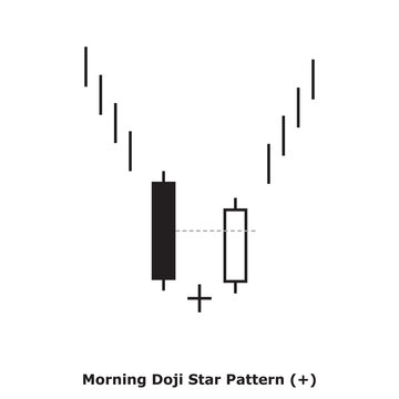 Morning Doji Star Pattern&rlm; (+) White & Black - Square