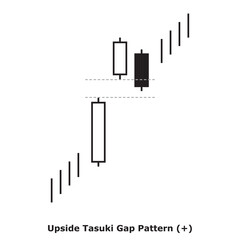 Upside Tasuki Gap Pattern (+) White & Black - Square