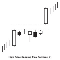 High Price Gapping Play Pattern (+) White & Black - Square