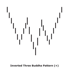Inverted Three Buddha Pattern (-) White & Black - Square